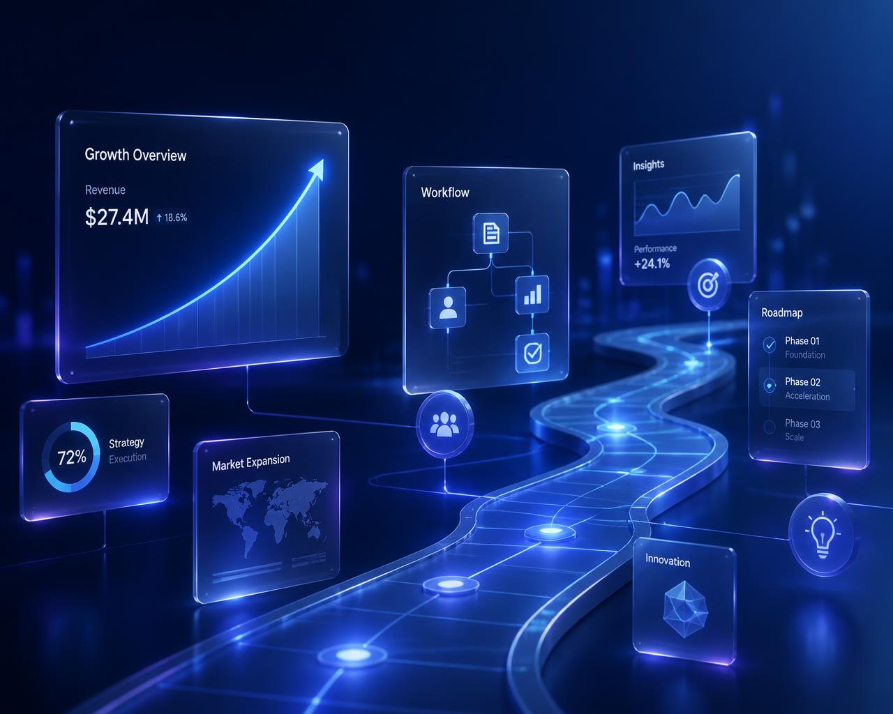 Abstract enterprise illustration showing connected glass dashboards, a business growth curve, workflow nodes and a glowing digital roadmap