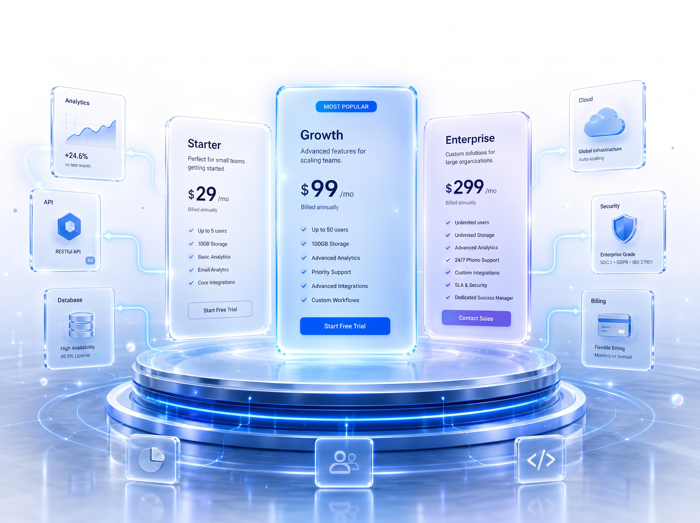 Premium enterprise SaaS pricing ecosystem with a central glowing glass platform, frosted glass Starter, Growth, and Enterprise plan cards, connected infrastructure elements, glowing rings, and cinematic blue lighting.